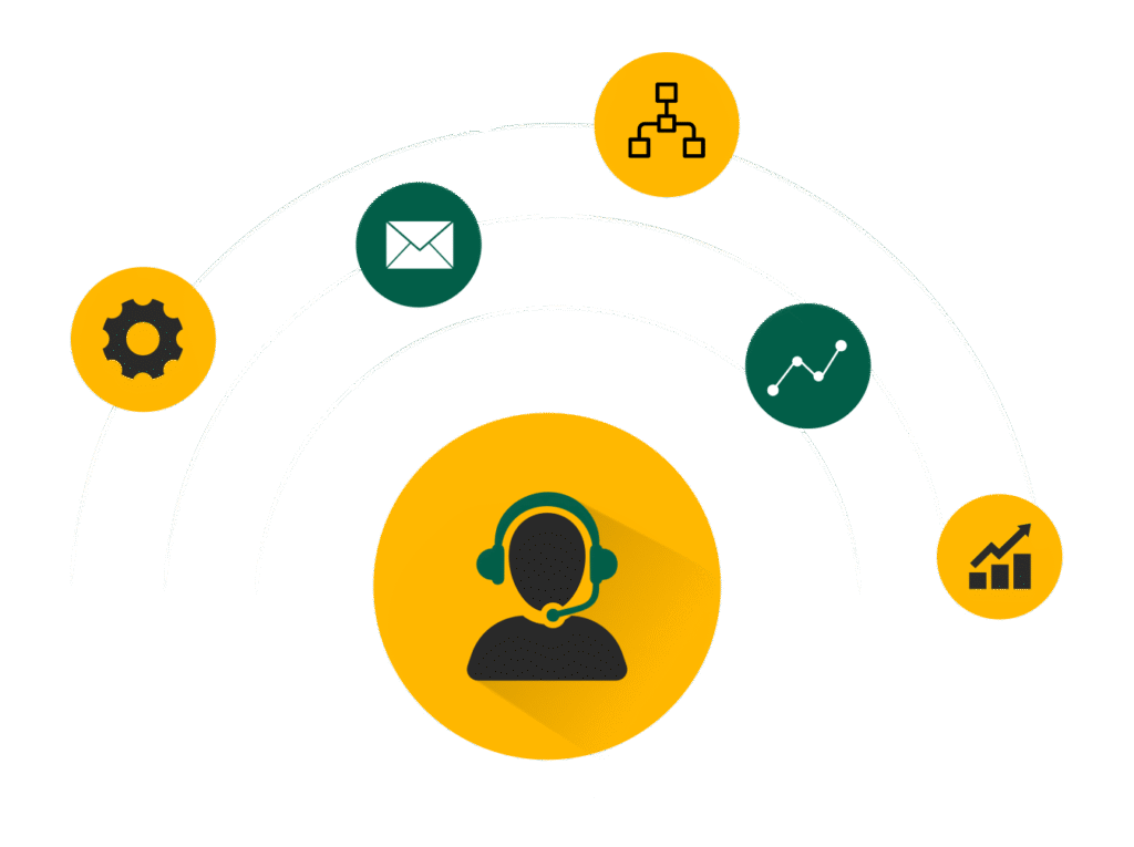 Adhoc Support