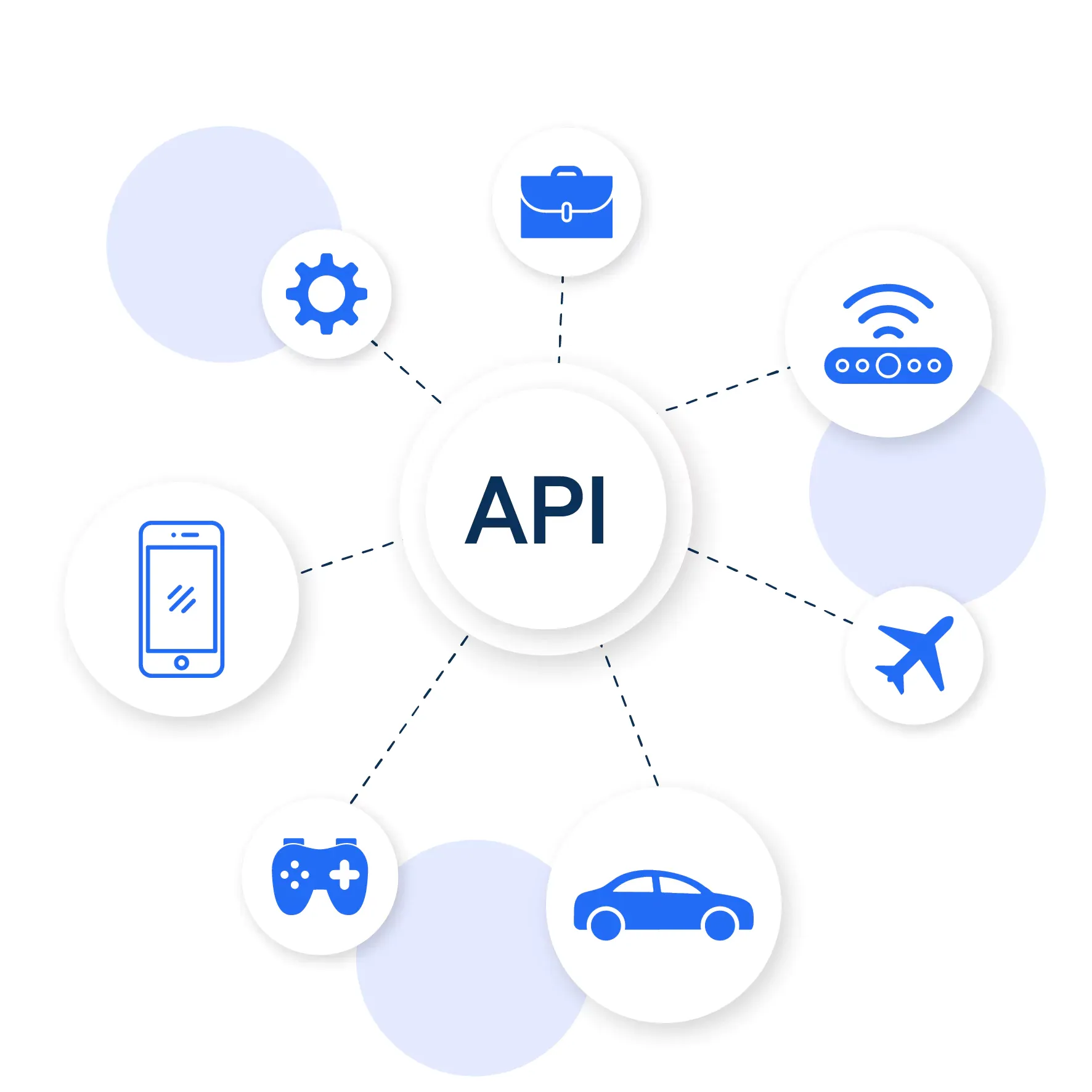 GoHighLevel Custom API Integrations