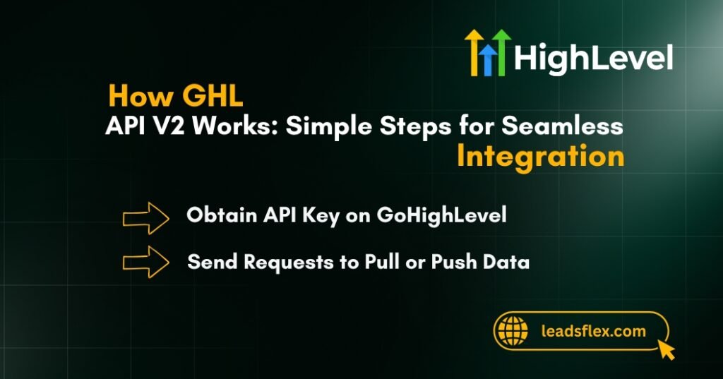 Simple Steps How GHL API V2 Works.