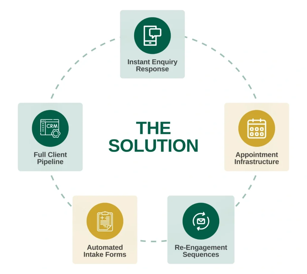 The Solution Image